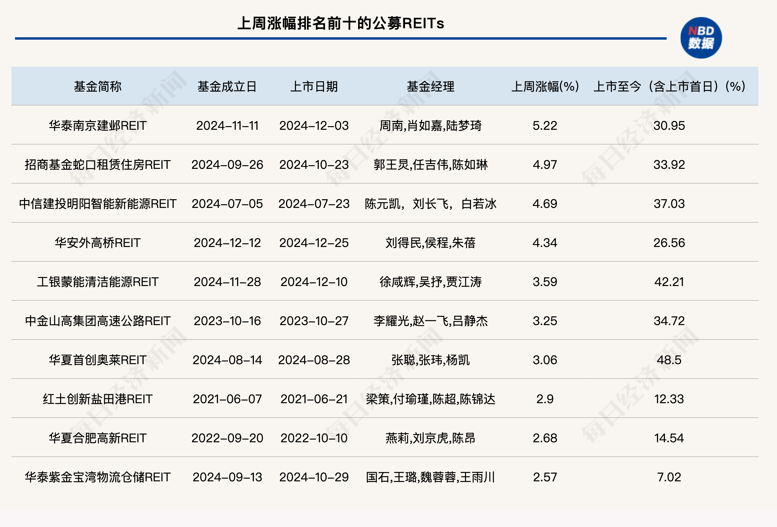 REITs疯涨！闭眼入也能躺赚？内幕曝光！